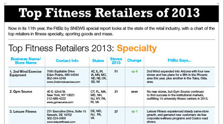 FitBiz2013_14_CoverThumb